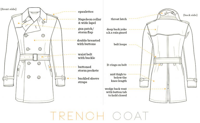 anatomy-of-the-perfect-trench-coat